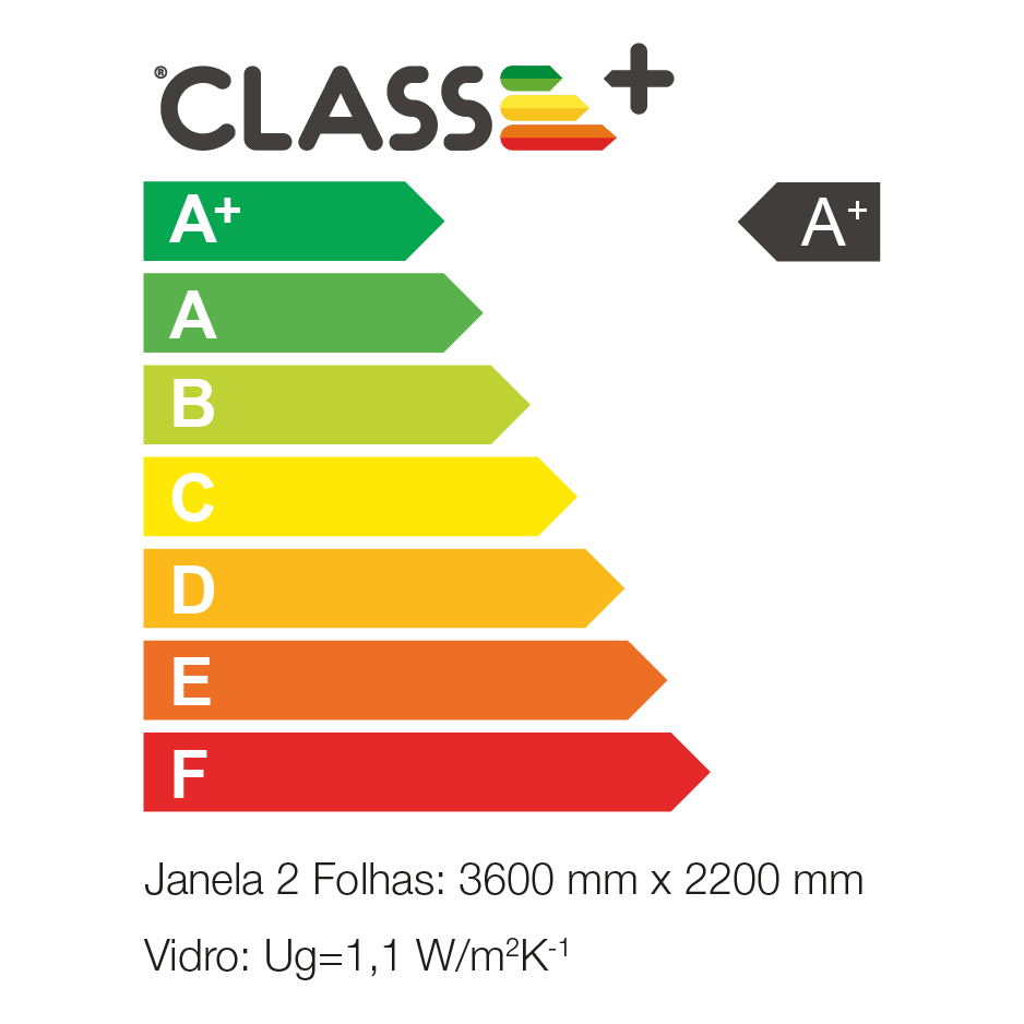 Classificação energética Adene