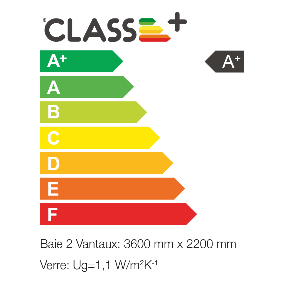 Classe énergétique Adene