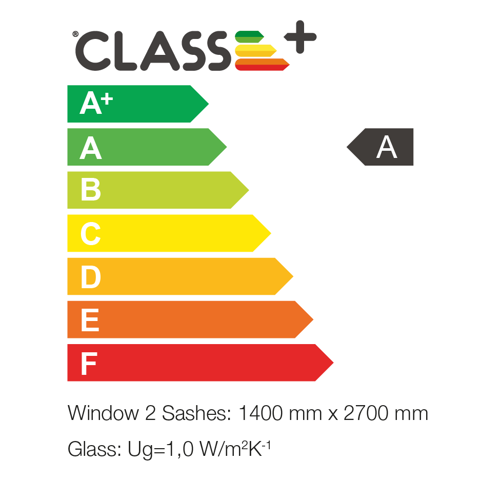 Energy class label - Adene